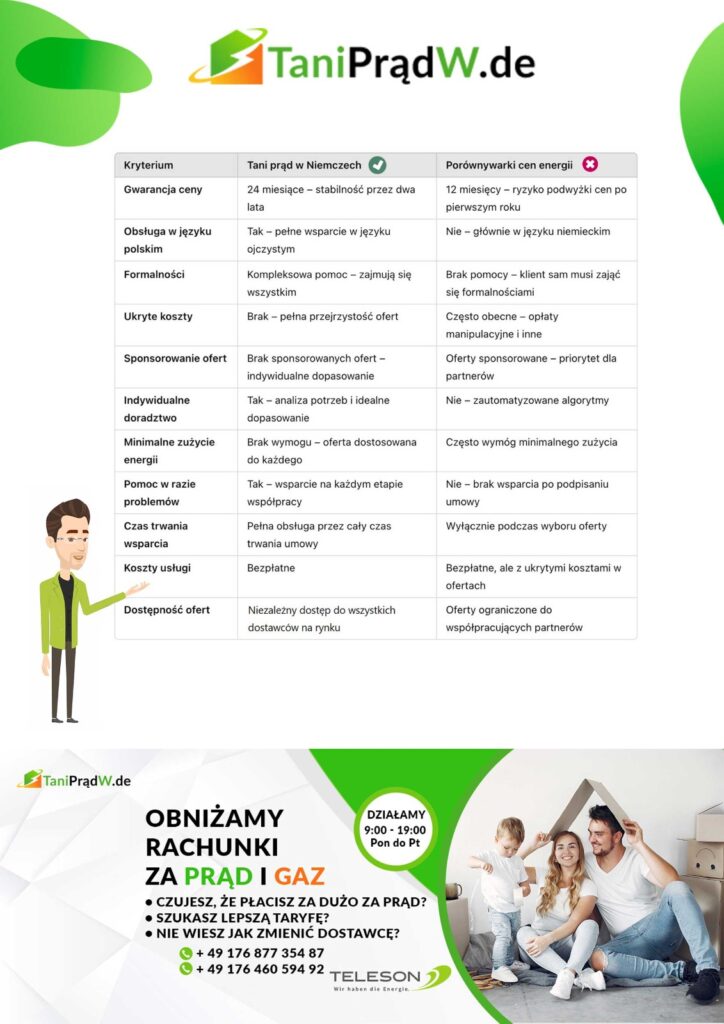 tani prad w niemczech